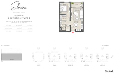 B1-Type 1 Level  11-14