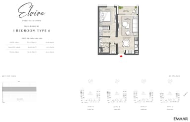 B1-Type 6 Level 9-12 (7)