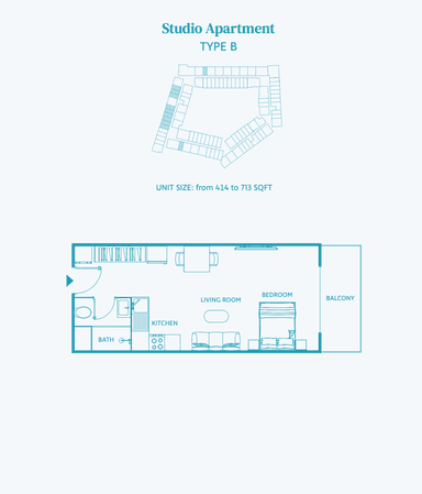 Type B
