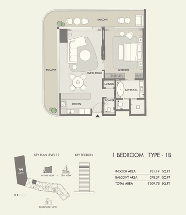 Type B